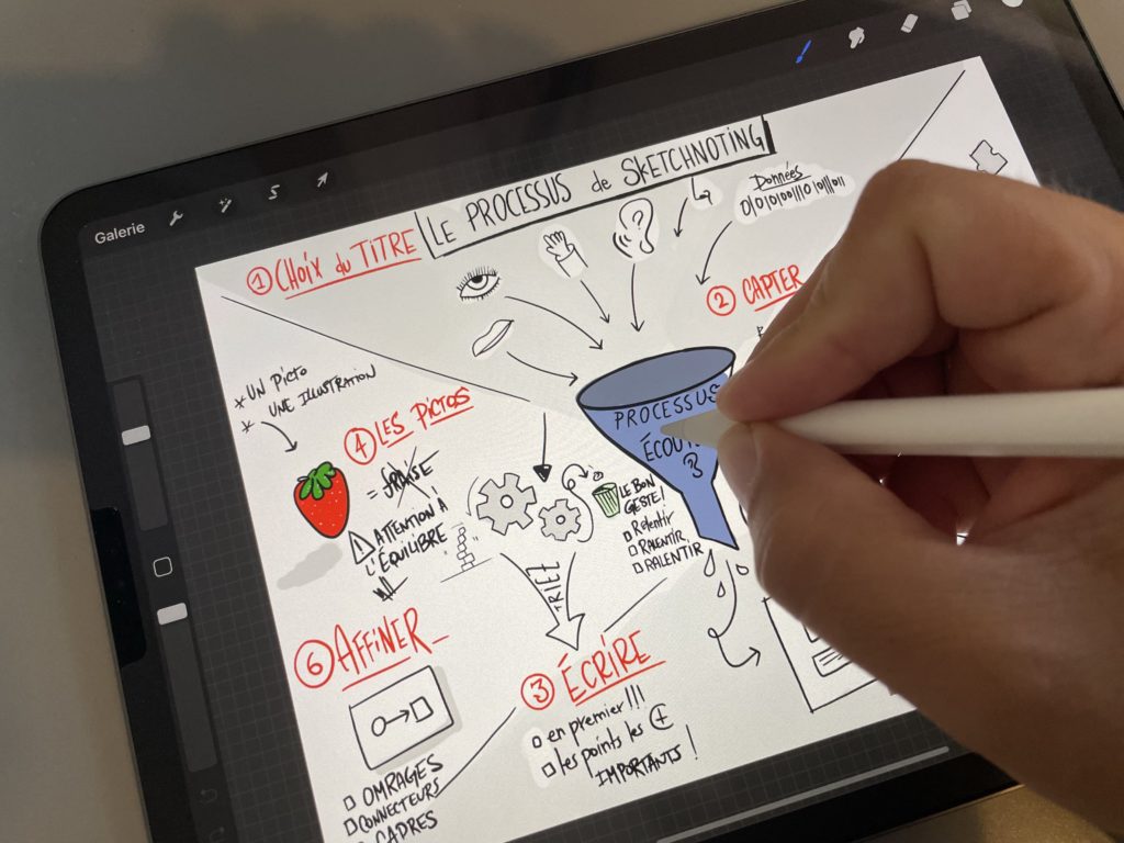 Les étapes du processus de sketchnoting
